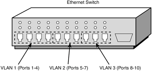 dynamically allow the switch to learn mac addresses of pcs on vlan