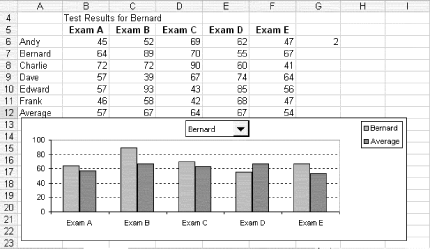 Interact with Your Charts Using Custom Controls : Microsoft Excel