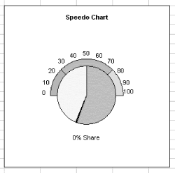 Create A Speedometer Chart : Microsoft Excel