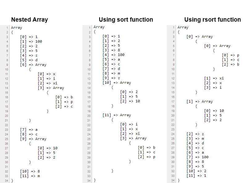 Sorting Nested Arrays In PHP – BrainBell